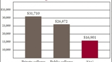 Affordability Chart 2016